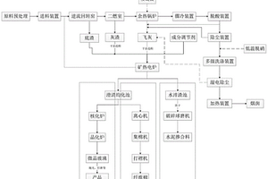 危險(xiǎn)廢物的處理方法