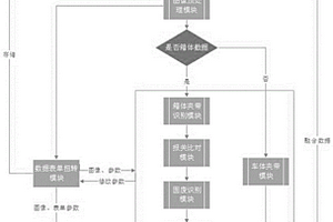 一種基于集裝箱X射線圖像的智能識(shí)別方法