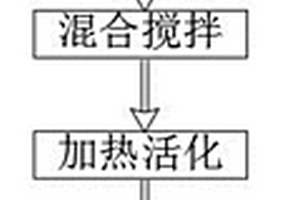 一種低溫脫硝催化劑及其制備方法