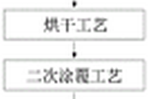 一種新型反光路錐套布基加工工藝