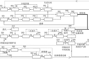 用于危險(xiǎn)廢物處置廠的污水處理系統(tǒng)