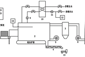 一種農(nóng)村秸稈捆燒直燃供熱系統(tǒng)