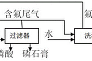 一種磷酸萃取過程中氟硅酸的循環(huán)利用工藝