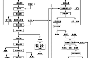 一種含銦、銀、砷的硫化鋅共伴生精礦煉鋅方法