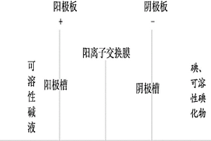 一種可溶性碘化物的工業(yè)化生產(chǎn)方法