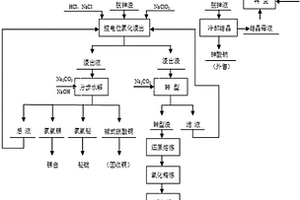 一種氧壓處理鉛陽極泥綜合回收有價(jià)金屬的方法