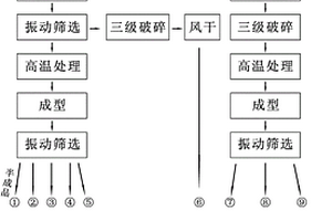 一種高強耐高溫玄武巖澆注料及其制備方法