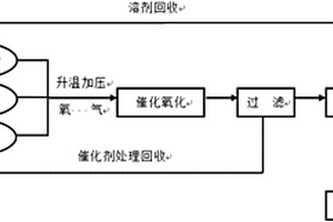 N-叔丁基-2-苯并噻唑次磺酰胺的制備方法