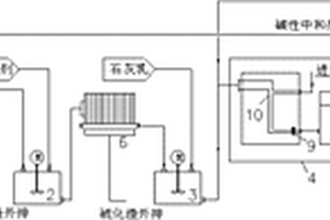 污水處理系統(tǒng)