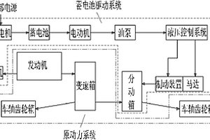 鐵路接觸網(wǎng)作業(yè)車(chē)雙動(dòng)力傳動(dòng)系統(tǒng)