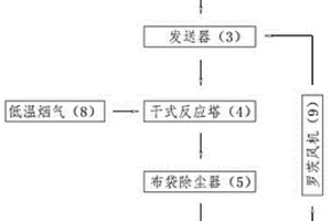 一種活性炭、消石灰閉環(huán)送料系統(tǒng)