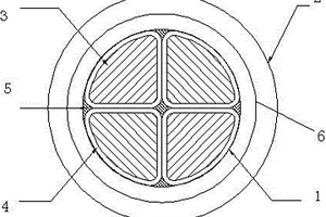 一種環(huán)保型特種電纜