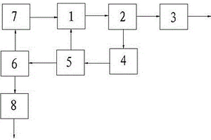 一種蘭炭尾氣再利用系統(tǒng)