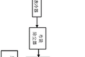 一種工業(yè)爐窯煙氣處理系統(tǒng)