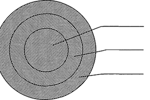 無公害生態(tài)環(huán)保電纜