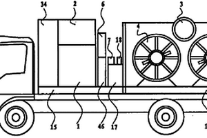 消毒滅菌車