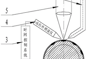 工件內(nèi)外表面熔接金屬板的設(shè)備