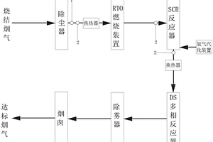 一種含銅、含鎳固體危險(xiǎn)廢物燒結(jié)煙氣凈化系統(tǒng)