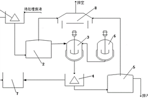 一種用于高危廢水處理的撬裝系統(tǒng)