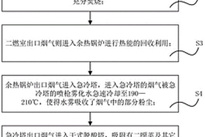 一種危廢焚燒裝置防腐蝕工藝