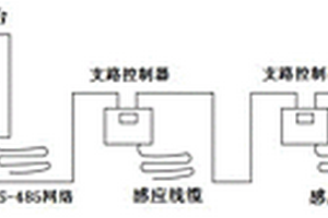 危險(xiǎn)廢物填埋場(chǎng)在線(xiàn)滲漏定位監(jiān)測(cè)系統(tǒng)