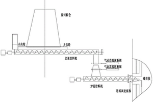 一種生物質(zhì)類固廢及危廢上料系統(tǒng)