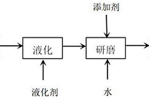 一種危險廢棄物焦油渣資源化利用方法