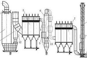 一種焚燒危險廢物產(chǎn)生煙氣的脫酸系統(tǒng)