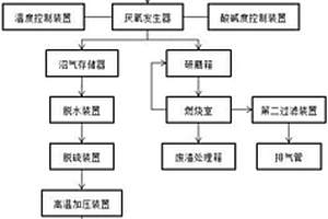 危險(xiǎn)固體廢物提純?nèi)細(xì)庋b置