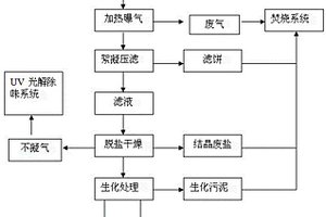 一種危險廢物堿渣的處理方法