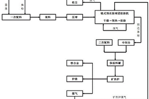 一種冶金固廢、危廢處理熱裝方法