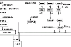 一種生物質(zhì)類固廢及危廢上料工藝