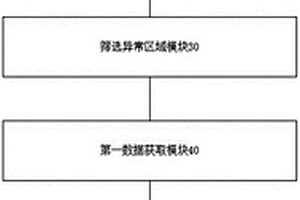 一種危廢暫存及監(jiān)測(cè)的危廢管理平臺(tái)