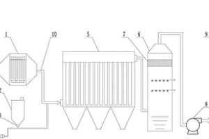 一種有機(jī)危廢熱解不凝汽的焚燒煙氣凈化系統(tǒng)