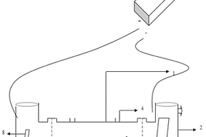 一種采用電動力學(xué)無害化處理危險(xiǎn)廢棄物青霉素菌渣的裝置及其使用方法