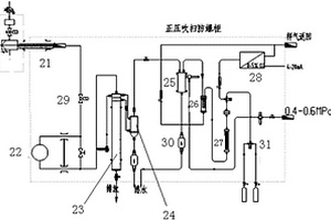 在線防爆型危廢處理氮氣保護倉氧含量分析檢測裝置