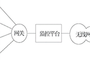 一種新型集裝箱式危廢應急倉庫