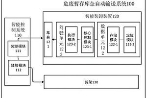 危廢暫存庫(kù)全自動(dòng)輸送系統(tǒng)、方法