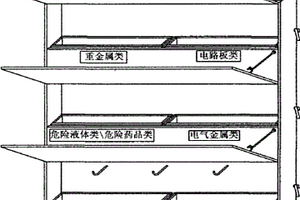 危險類垃圾回收箱