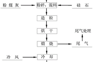 一種利用冶煉危廢渣制備的陶粒及其制備方法