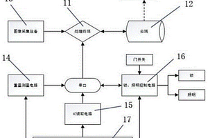 智能可追蹤?；穬?chǔ)存管理系統(tǒng)和方法及其裝置