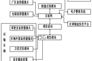 一種基于大數(shù)據(jù)的危險(xiǎn)化學(xué)品安全監(jiān)控方法