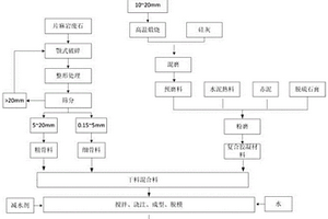 一種用片麻巖廢石和廢棄光伏板制備高性能混凝土的方法