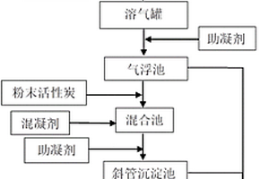 焦化廢水的深度處理工藝