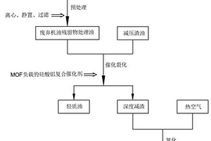 一種將廢棄機(jī)油殘留物轉(zhuǎn)化為瀝青的方法