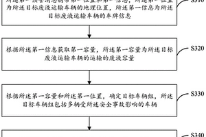 廢液運輸事故的預警方法及裝置