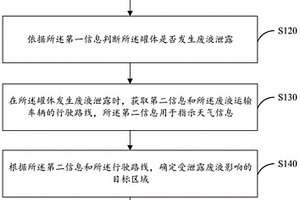 廢液運輸安全預警方法及裝置