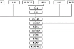 一種多元固廢協(xié)同利用制備蒸壓灰砂磚的方法