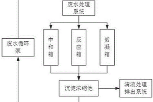 一種船舶廢水處理系統(tǒng)及其處理方法