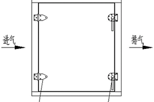 一種防漏液廢氣處理設備檢修門